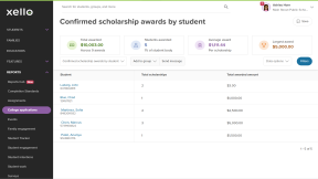 Confirmed scholarship awards by student page. There are five students with awarded scholarships. A summary indicated the total awards, number of students, average, and largest awards. 